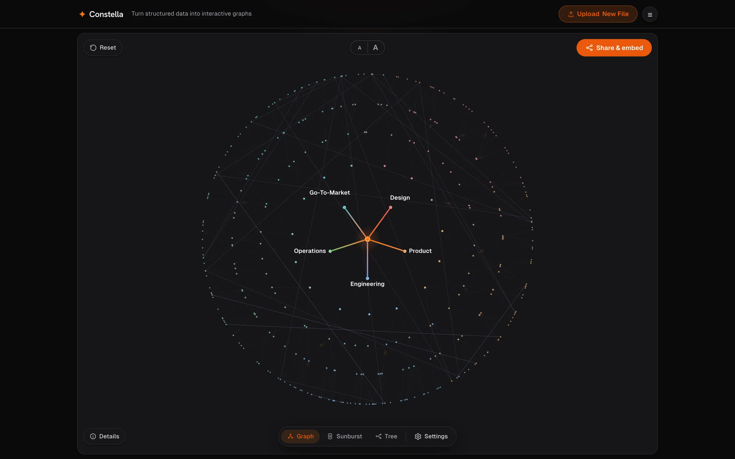 The sample map at rest: the hierarchy up front, 350 nodes held back as context.